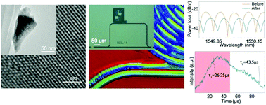 Graphical abstract: A high-performance visible-light-driven all-optical switch enabled by ultra-thin gallium sulfide