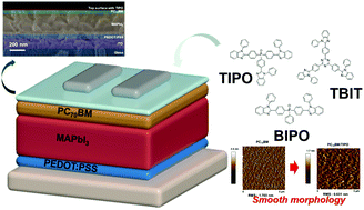 Graphical abstract: Tris(4-(1-phenyl-1H-benzo[d]imidazole)phenyl)phosphine oxide for enhanced mobility and restricted traps in photovoltaic interlayers
