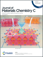 Graphical abstract: Inside front cover