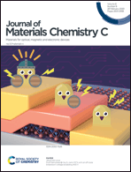 Graphical abstract: Inside front cover