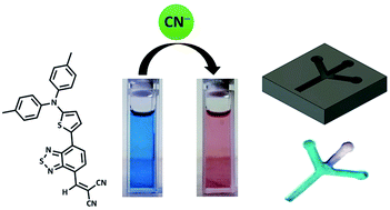 Graphical abstract: Rapid colorimetric discrimination of cyanide ions – mechanistic insights and applications
