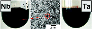 Graphical abstract: Liquid-phase synthesis of highly oxophilic zerovalent niobium and tantalum nanoparticles