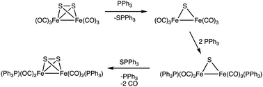 Graphical abstract: CO substitution by PPh3 in Fe2S2(CO)6 proceeds via a novel Fe2S intermediate