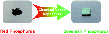 Graphical abstract: The synthesis of greenish phosphorus on carbon substrates