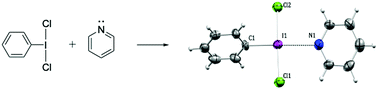 Graphical abstract: On the activation of PhICl2 with pyridine