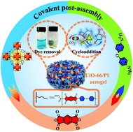 Graphical abstract: Fabrication of a robust MOF/aerogel composite via a covalent post-assembly method