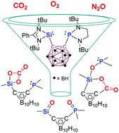 Graphical abstract: Distinctly different reactivity of bis(silylenyl)-versus phosphanyl-silylenyl-substituted o-dicarborane towards O2, N2O and CO2