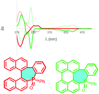 Graphical abstract: Stereospecific synthesis of chiral P-containing polyaromatics based on 7-membered P-rings