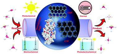 Graphical abstract: Presenting porous–organic–polymers as next-generation invigorating materials for nanoreactors