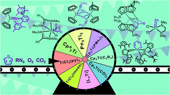 Graphical abstract: Redox chemistry of discrete low-valent titanium complexes and low-valent titanium synthons