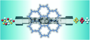 Graphical abstract: Facile synthesis of spherical covalent organic frameworks as stationary phases for short-column liquid chromatography