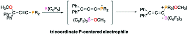 Graphical abstract: Allenic phosphonium borate zwitterions via a phosphonium allenylidene intermediate