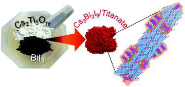 Graphical abstract: Mechanochemical syntheses of all-inorganic iodide perovskites from layered cesium titanate and bismuth (and antimony) iodide