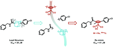 Graphical abstract: Organometallic small molecule kinase inhibitors – direct incorporation of Re and 99mTc into Opaganib®