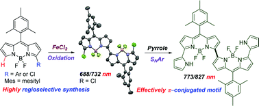 Graphical abstract: FeCl3-promoted regioselective synthesis of BODIPY dimers through oxidative aromatic homocoupling reactions