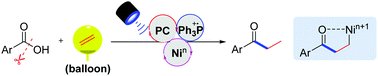 Graphical abstract: Photoredox/nickel-catalyzed hydroacylation of ethylene with aromatic acids