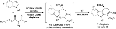 Graphical abstract: Asymmetric synthesis of dihydrocarbazoles through a Friedel–Crafts alkylation/annulation sequential reaction of indoles