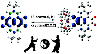 Graphical abstract: Controlling the unpaired electron by electrostatic attraction in the solid state