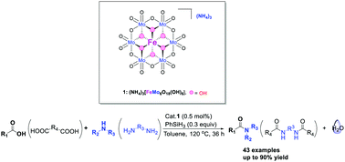 Graphical abstract: Atom-economic amide synthesis by using an iron-substituted polyoxometalate catalyst