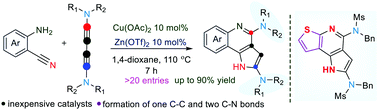 Graphical abstract: Synergetic copper/zinc catalysis: synthesis of aryl/heteroaryl-fused 1H-pyrrolo[3,2-c]pyridines