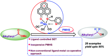 Graphical abstract: Redox-active ligand based Mn(i)-catalyst for hydrosilylative ester reduction