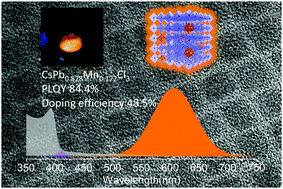 Graphical abstract: Promoting the doping efficiency and photoluminescence quantum yield of Mn-doped perovskite nanocrystals via two-step hot-injection