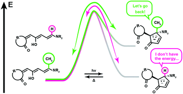 Graphical abstract: Improving the kinetics and dark equilibrium of donor–acceptor Stenhouse adduct by triene backbone design