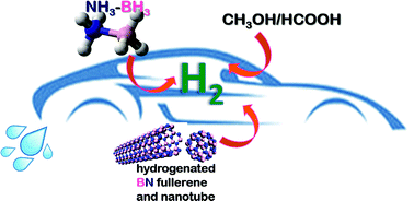 Graphical abstract: The curious saga of dehydrogenation/hydrogenation for chemical hydrogen storage: a mechanistic perspective