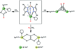 Graphical abstract: CO, CO2 and CS2 activation by divalent ytterbium hydrido complexes