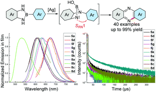 Graphical abstract: An umpolung strategy for rapid access to thermally activated delayed fluorescence (TADF) materials based on phenazine