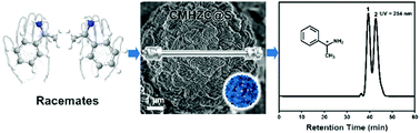 Graphical abstract: Chiral mesostructured hydroxide zinc carbonate for enantioseparation in high performance liquid chromatography