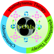 Graphical abstract: Pillar[5]arene-derived covalent organic materials with pre-encoded molecular recognition for targeted and synergistic cancer photo- and chemotherapy