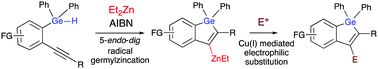 Graphical abstract: Modular access to substituted germoles by intramolecular germylzincation