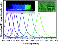 Graphical abstract: Emission wavelength control of CsPb(Br1−xClx)3 nanocrystals for blue light-emitting diode applications