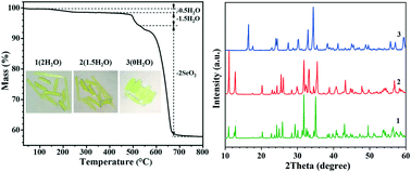 Graphical abstract: Crystal-to-crystal transformation of a new selenite compound CaNi2(SeO3)3·2H2O induced by dehydration