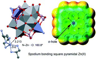 Graphical abstract: Spodium bonding in five coordinated Zn(ii): a new player in crystal engineering?