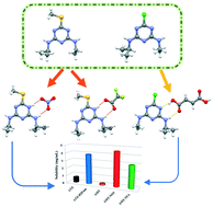 Graphical abstract: Driving a sustainable application of s-triazine ametryn and atrazine herbicides through multicomponent crystals with improved solubility