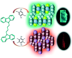 Graphical abstract: Acceptor-regulated luminescence in carbazole-based charge transfer complexes