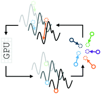Graphical abstract: GALLOP: accelerated molecular crystal structure determination from powder diffraction data
