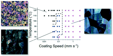Graphical abstract: Precipitation dominated thin films of acetaminophen fabricated by meniscus guided coating
