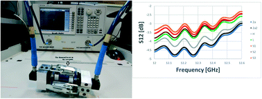 Graphical abstract: Microwave spectroscopy as a potential tool for characterizing synthetic HPHT diamonds