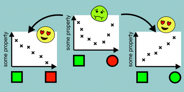 Graphical abstract: Targeted modifications in ionic liquids – from understanding to design