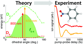 Graphical abstract: Using computational chemistry to design pump–probe schemes for measuring nitrobenzene radical cation dynamics