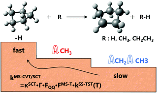 Graphical abstract: A kinetics study on hydrogen abstraction reactions of cyclopentane by hydrogen, methyl, and ethyl radicals