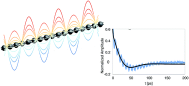 Graphical abstract: Room temperature second sound in cumulene