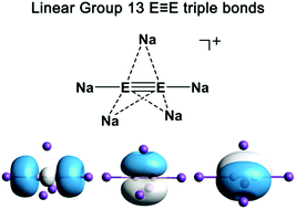 Graphical abstract: Linear group 13 E [[triple bond, length as m-dash]] E triple bonds
