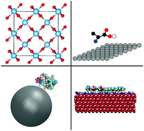 Graphical abstract: First principles characterisation of bio–nano interface
