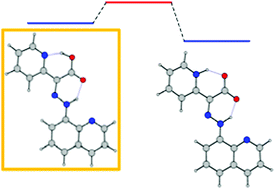 Graphical abstract: A single isomer rotary switch demonstrating anti-Kasha behaviour: Does acidity function matter?