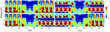 Graphical abstract: Investigation of the half-metallicity, magnetism and spin transport properties of double half-Heusler alloys Mn2CoCrZ2 (Z = P, As)