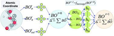 Graphical abstract: ReaxFF-MPNN machine learning potential: a combination of reactive force field and message passing neural networks